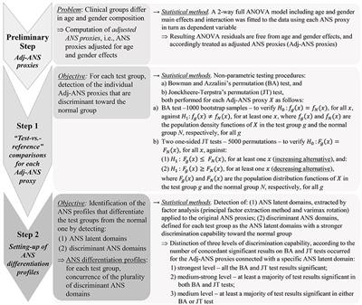 Autonomic Differentiation Map: A Novel Statistical Tool for Interpretation of Heart Rate Variability